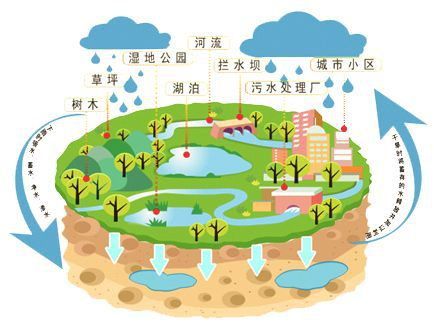 威尼斯人娱乐城股份助力建材行业绿色循环发展