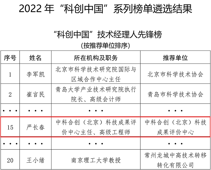 1673948870825 2022年