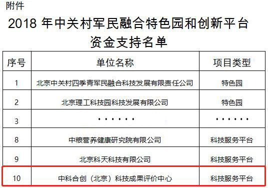 威尼斯人娱乐城 军民融合资金支持 1.jpg